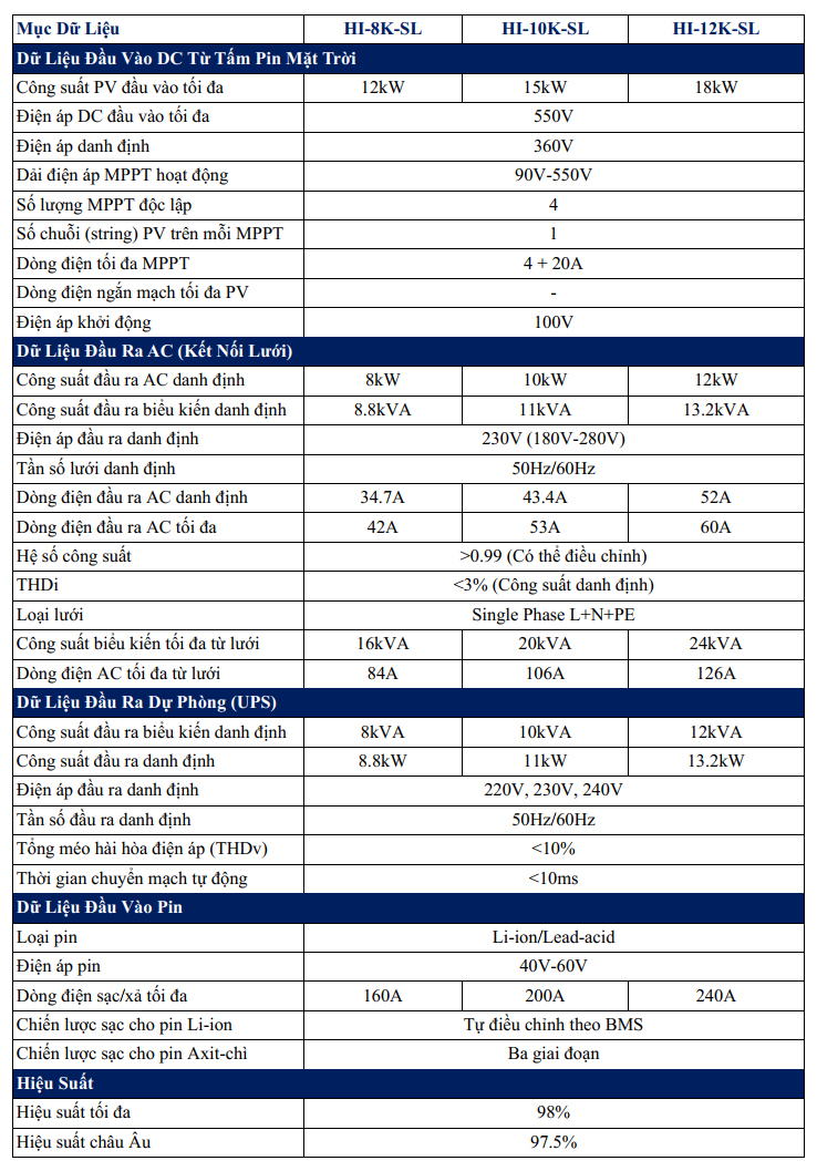Thông số Biến Tần Hybrid Power Master 10KW HI-10K-SL